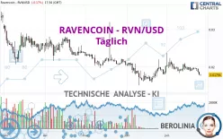 RAVENCOIN - RVN/USD - Täglich