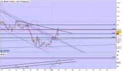 USD/JPY - 4H