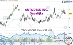 AUTODESK INC. - Dagelijks