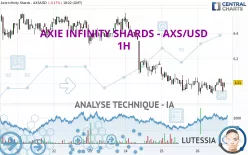 AXIE INFINITY SHARDS - AXS/USD - 1H