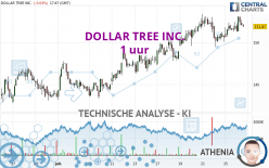 DOLLAR TREE INC. - 1H