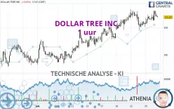 DOLLAR TREE INC. - 1 uur