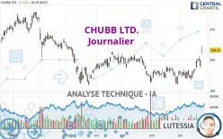 CHUBB LTD. - Journalier