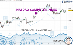 NASDAQ COMPUTER INDEX - 1H