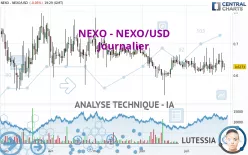 NEXO - NEXO/USD - Journalier