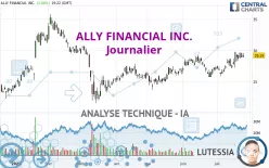 ALLY FINANCIAL INC. - Journalier