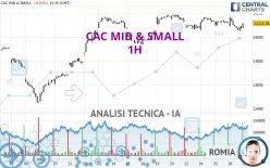 CAC MID &amp; SMALL - 1H