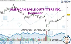 AMERICAN EAGLE OUTFITTERS INC. - Journalier