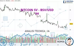 BITCOIN SV - BSV/USD - 1H