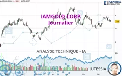 IAMGOLD CORP. - Journalier