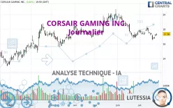 CORSAIR GAMING INC. - Journalier