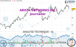 ARISTA NETWORKS INC. - Journalier