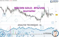 BITCOIN GOLD - BTG/USD - Journalier