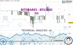 BITSHARES - BTS/USD - 1H