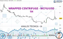 WRAPPED CENTRIFUGE - WCFG/USD - 1H