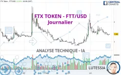 FTX TOKEN - FTT/USD - Journalier