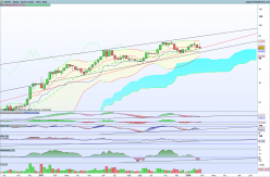 SOITEC - Weekly