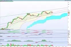 SOITEC - Wekelijks