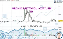 ORCHID PROTOCOL - OXT/USD - 1H