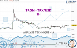 TRON - TRX/USD - 1H