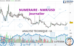 NUMERAIRE - NMR/USD - Journalier