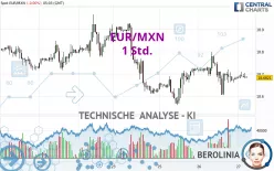 EUR/MXN - 1 Std.