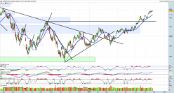 S&P500 INDEX - Täglich