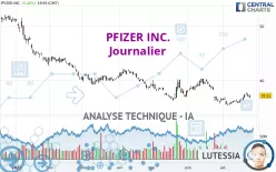 PFIZER INC. - Journalier