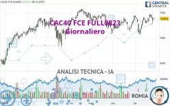 CAC40 FCE FULL0125 - Giornaliero