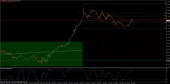 USD/CAD - 15 min.