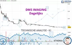 EUROPEAN MEDICAL S - Dagelijks