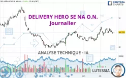 DELIVERY HERO SE NA O.N. - Journalier