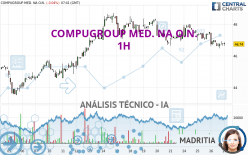 COMPUGROUP MED. NA O.N. - 1H