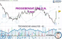 PROSIEBENSAT.1NA O.N. - 1 uur