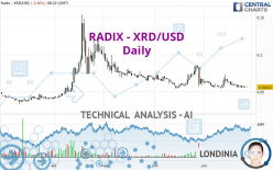 RADIX - XRD/USD - Daily