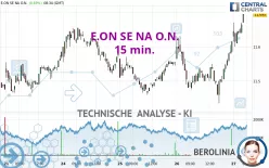 E.ON SE NA O.N. - 15 min.