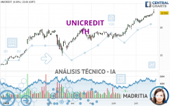 UNICREDIT - 1H