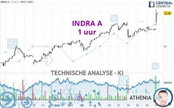 INDRA A - 1 uur