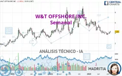 W&amp;T OFFSHORE INC. - Semanal