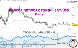 BANCOR NETWORK TOKEN - BNT/USD - Journalier