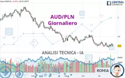 AUD/PLN - Diario