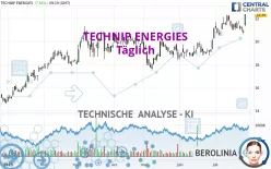 TECHNIP ENERGIES - Täglich