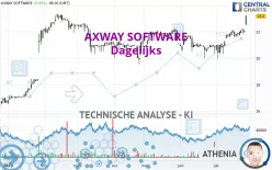 74SOFTWARE - Dagelijks