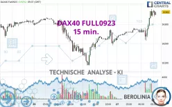 DAX40 FULL0325 - 15 min.