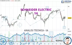 SCHNEIDER ELECTRIC - 1H