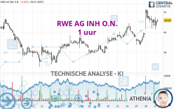 RWE AG INH O.N. - 1 uur