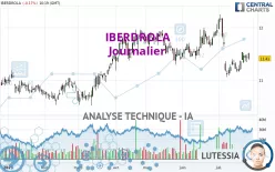 IBERDROLA - Journalier