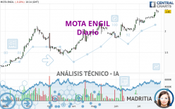 MOTA ENGIL - Journalier