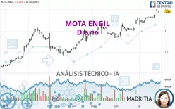 MOTA ENGIL - Diario