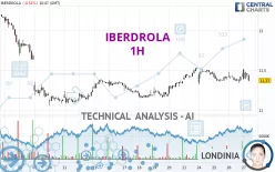 IBERDROLA - 1H